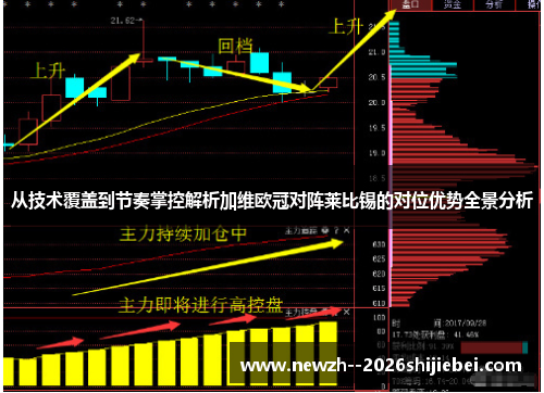 从技术覆盖到节奏掌控解析加维欧冠对阵莱比锡的对位优势全景分析 从技术覆盖到节奏掌控解析加维欧冠对阵莱比锡的对位优势全景分析