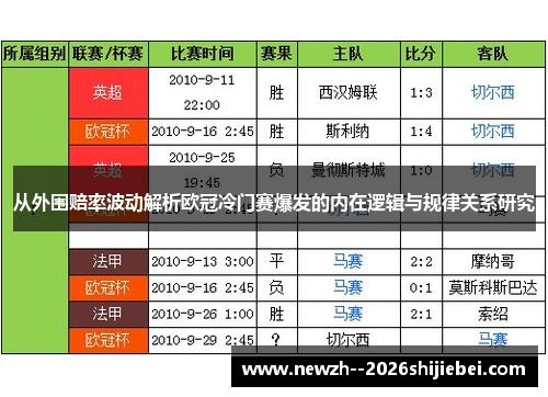 从外围赔率波动解析欧冠冷门赛爆发的内在逻辑与规律关系研究