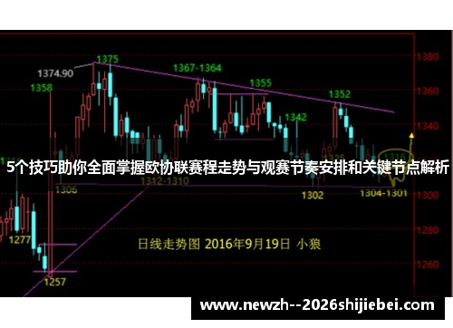 5个技巧助你全面掌握欧协联赛程走势与观赛节奏安排和关键节点解析 5个技巧助你全面掌握欧协联赛程走势与观赛节奏安排和关键节点解析