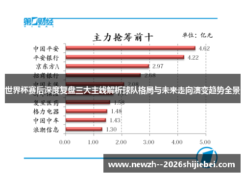 世界杯赛后深度复盘三大主线解析球队格局与未来走向演变趋势全景