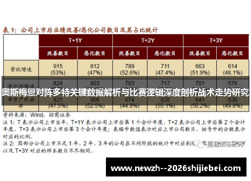 奥斯梅恩对阵多特关键数据解析与比赛逻辑深度剖析战术走势研究