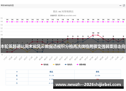 本轮英超德比周末掀风云数据透视积分榜再洗牌格局骤变强弱重排走向